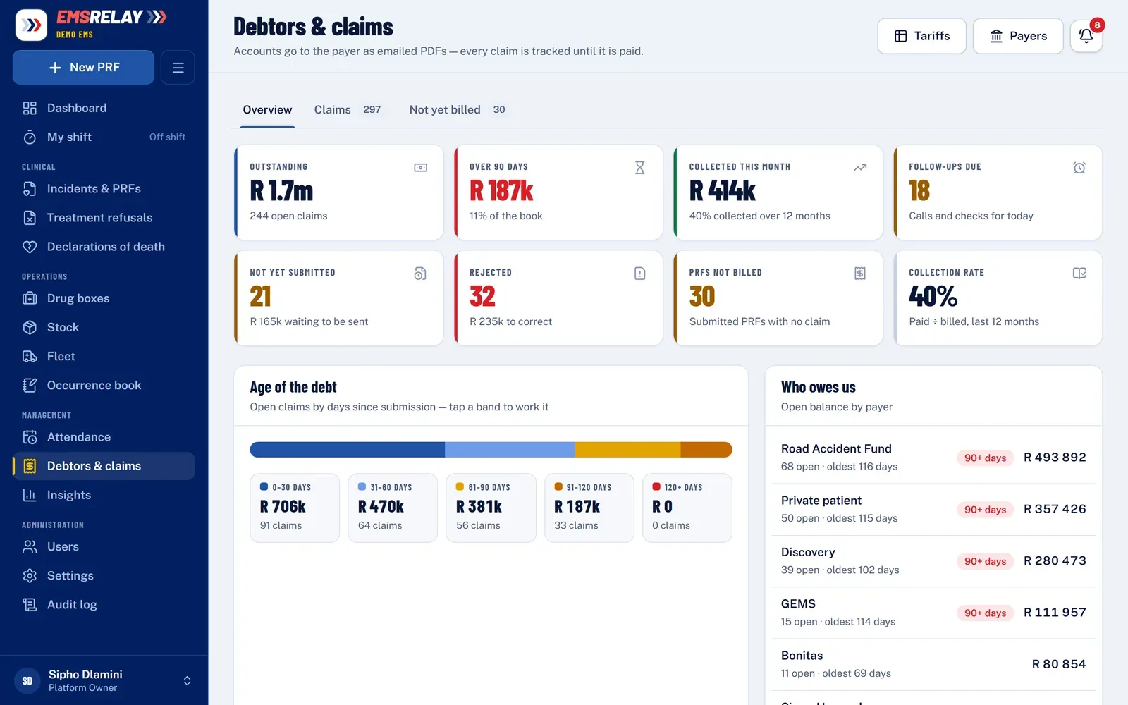 EMSRelay debtors and claims: outstanding, over 90 days, collected this month, follow-ups due and who owes what (sample data).