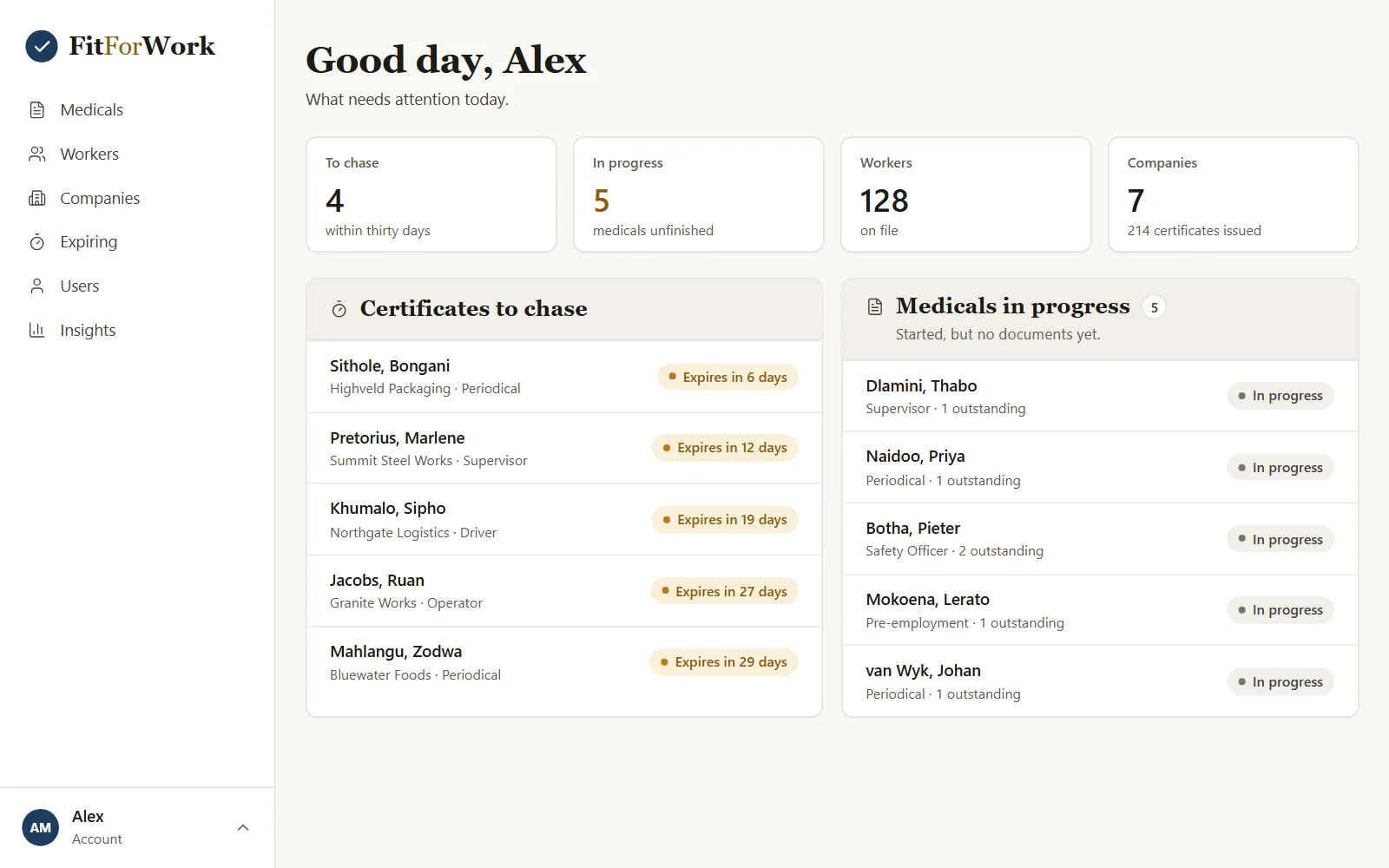The FitForWork dashboard: certificates to chase, medicals in progress, workers on file and companies (sample data).